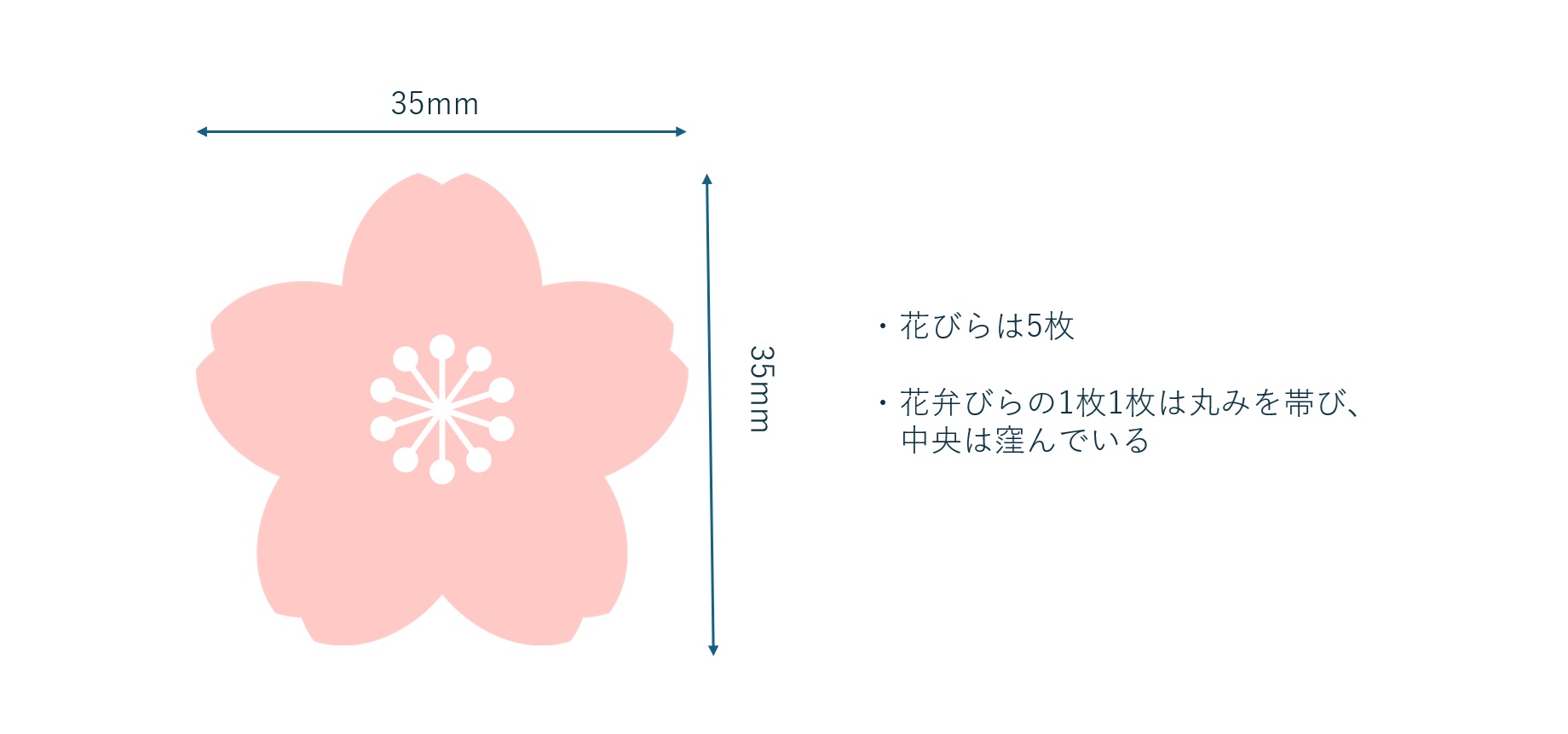 デザイン相談
